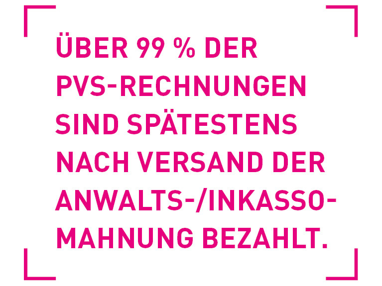 Zitat: Über 99% der PVS-Rechnungen sind spätestens nach Versand der Anwalts-/Inkassomahnung bezahlt.